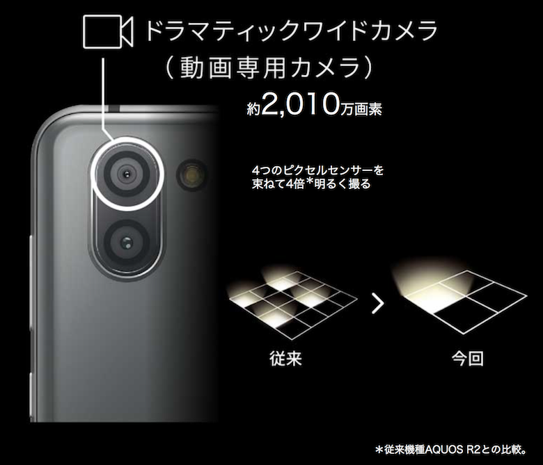 Aquos R3 レビュー スペックや外観の評価は 超広角のaiカメラで動画 写真撮影が捗る Iggy Tokyo